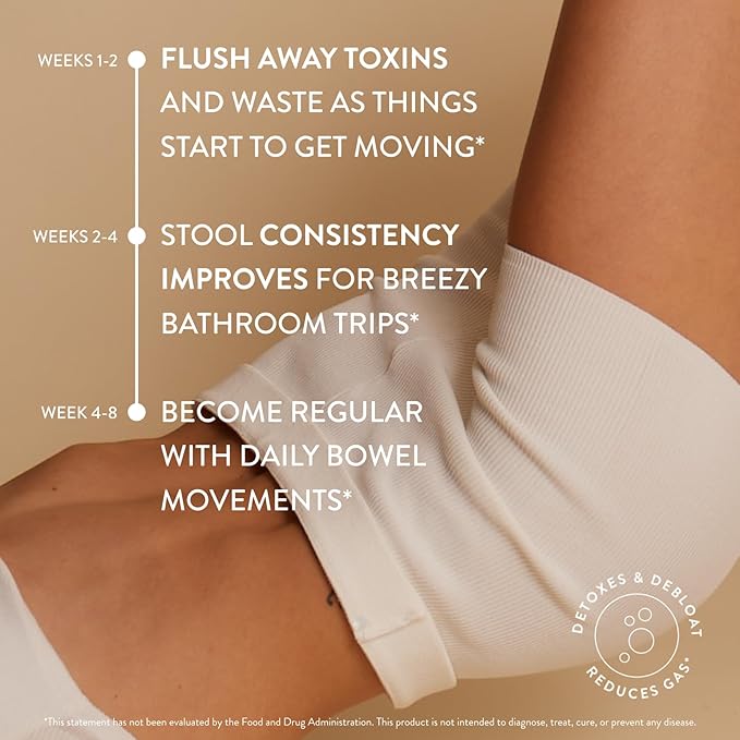 Arrae Constipation Relief Capsules – Gentle, Natural Bowel Support – Clinically Proven for Regularity & Comfort – Non-Stimulant, Overnight Relief – 45 Capsules