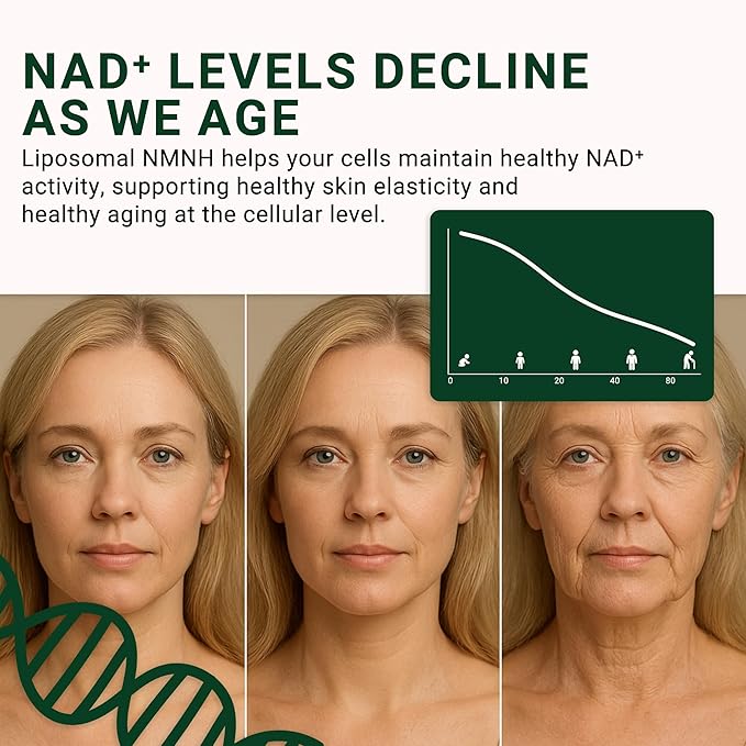 NMNH NAD Supplement - 250mg, 30 Count Liposomal NAD+ Supplement for Cellular Health & Energy - GMP Certified Advanced Reduced Form of NMN for Superior Stability & Absorption