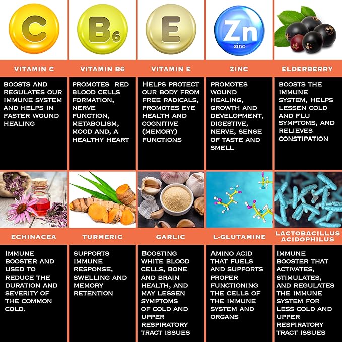 THE ENCLARE NUTRITION Immune Support Vitamins with Vitamin C, Elderberry, Zinc, Echinacea, Turmeric Curcumin, Garlic. 10in1 Immunity Defense Supplement Booster for Adults. Veg Capsules 60ct (3)