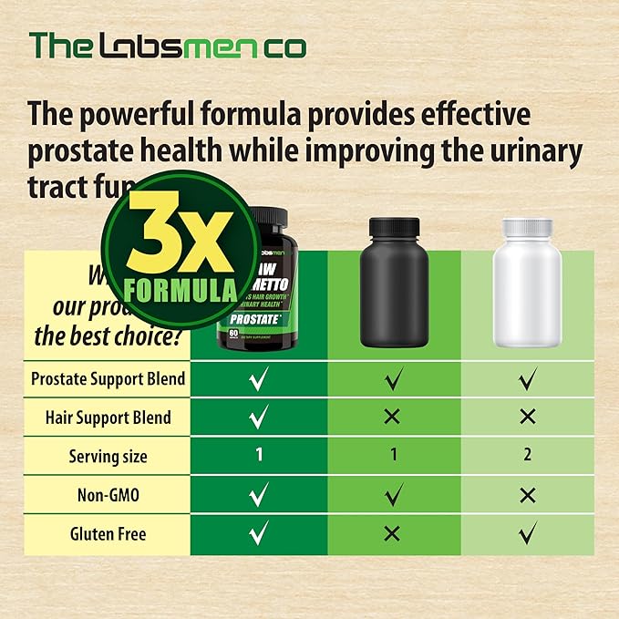 3X Formula Natural Prostate Health Supplements for Men - Saw Palmetto Reduce Nighttime Bathroom Trips + Hair Growth/Hair Loss Prevention, 2-Mons (60 Count (Pack of 1))