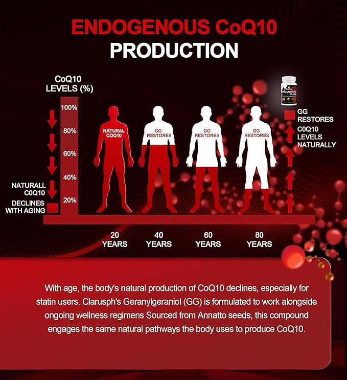 Energy Supplement Geranylgeraniol GG 300mg, Trans-Geranylgeraniol Supplement with Vitamin E for CoQ10, Annatto-Derived GG - Energy Supplements for Men, 30 Softgels