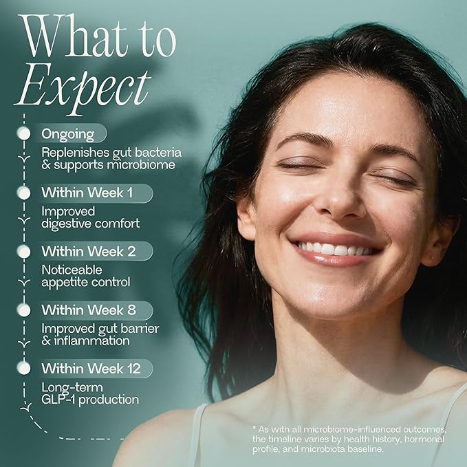 BIOMA GLP-1 Booster - Natural Appetite Control Supplement with Clinically Proven Probiotics, Prebiotics & Postbiotics - Support Weight Management & Satiety, (60 Capsules - 30 Day Supply)