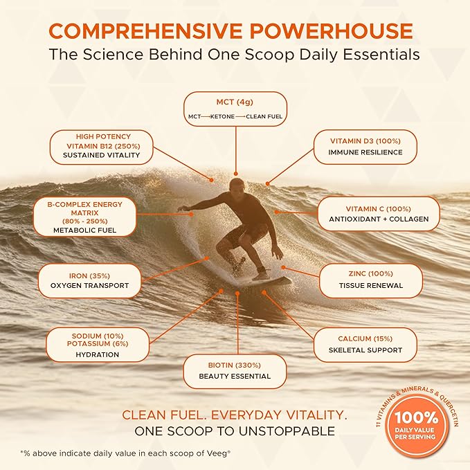 Veeg All in One Protein Smoothie Powder – Vegan Protein Powder & Collagen Boost. Organic Pea Protein, MCT, Probiotics & Multivitamin. One Scoop Daily Energy, Wellness & Balance 15 Servings (Chocolate)