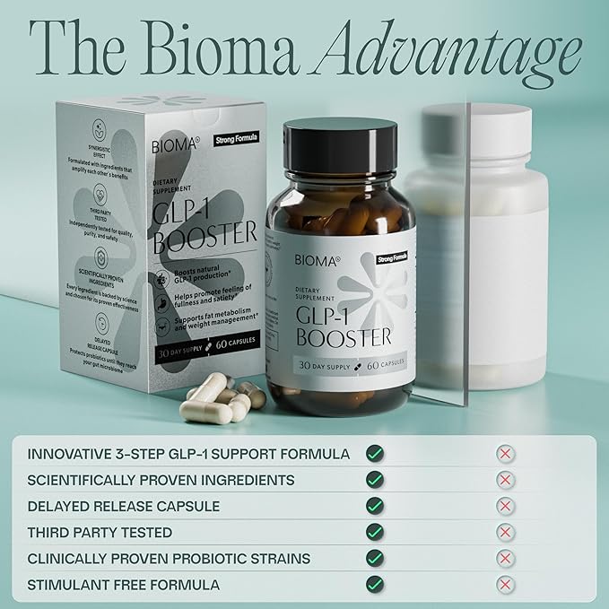 BIOMA GLP-1 Booster - Natural Appetite Control Supplement with Clinically Proven Probiotics, Prebiotics & Postbiotics - Support Weight Management & Satiety, (60 Capsules - 30 Day Supply)