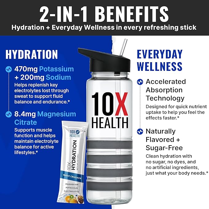 10X Health Electrolyte Drink Mix - Hydration Packets - Sodium, Magnesium, Potassium Citrate & Electrolytes Packets - Naturally Flavored, Dye-Free & Sugar-Free Hydration Packs - 15 Sticks, Wave Crusher