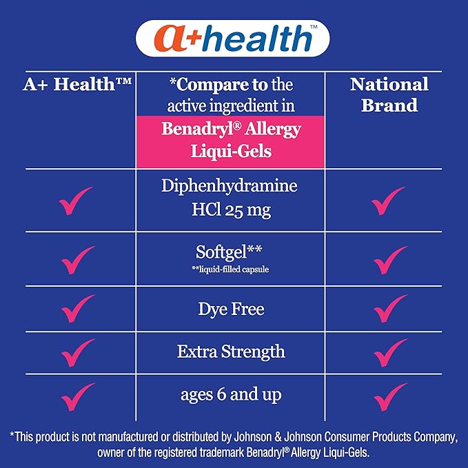 A+Health Allergy Relief Dye-Free Diphenhydramine 25mg Softgels, for Relief of Allergy Symptoms Like Runny Nose, Sneezing, Itch of The Nose or Throat, Itchy, Watery Eyes, 48 Count