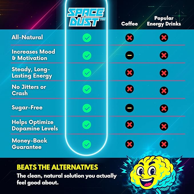 8-in-1 Premium Nootropic Brain Supplement – Focus, Energy & Mood Support – Brain Fog Relief & Reaction Time – with TeaCrine, L-Theanine, L-Tyrosine, Mucuna & More Natural Ingredients – Space Dust