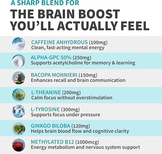 12-in-1 Nootropic Brain Supplement with Caffeine Anhydrous - Ginkgo Biloba for Brain Support, Memory, Focus - B12, Alpha GPC, L Theanine, Choline Supplements with Bioperine, 1321mg, (60ct, Pack of 2)