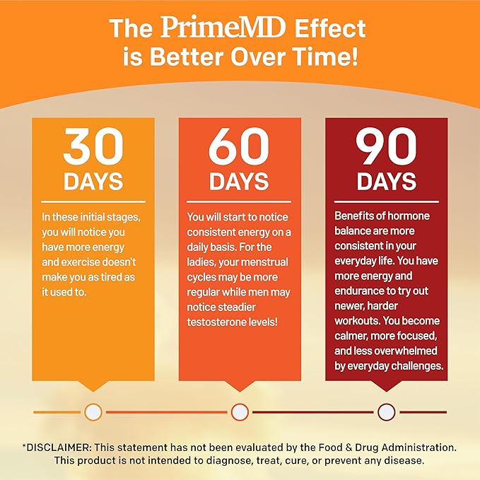 19-in-1 Extra Strength Peruvian Maca Root Capsules - 9125 mg Ashwagandha Supplements with Fenugreek and Ginseng for Mood, Hormone and Performance Support (120 ct)