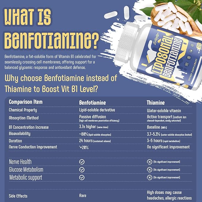 Zaigon Benfotiamine Thiamine Vitamin B1 Supplement, 600mg Liposomal Fat Soluble VIT B1 with Alpha-Lipoic Acid for Men & Women, Energy Boost, Glucose Metabolism & Nerve Support (120 Vegan Capsules)