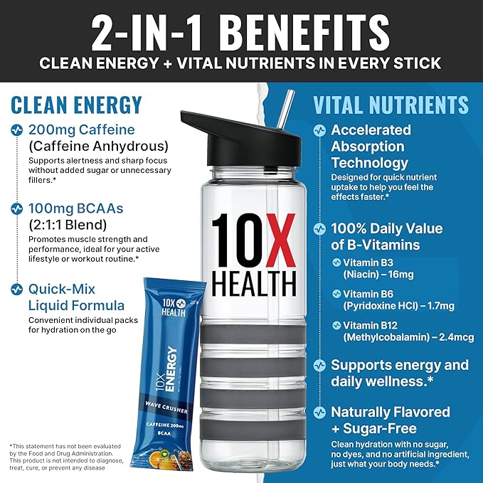 10X Health - Energy Wave Crusher - Energy Drink with 200mg Caffeine, BCAAs, B Vitamins, Accelerated Absorption - Tropical Punch Pre-Workout Drink - 15 Drink Mix Packets (Wave Crusher - Energy)