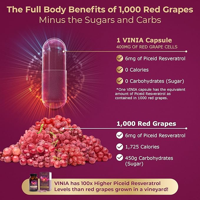 12-Hour Long-Lasting Piceid Resveratrol Supplement. Nitric Oxide Supplement. Supports Heart Health, Blood Flow, Boost Oxygen Superfood Powder, Keto Friendly. Vegan & Non-GMO. 60 Day Supply.