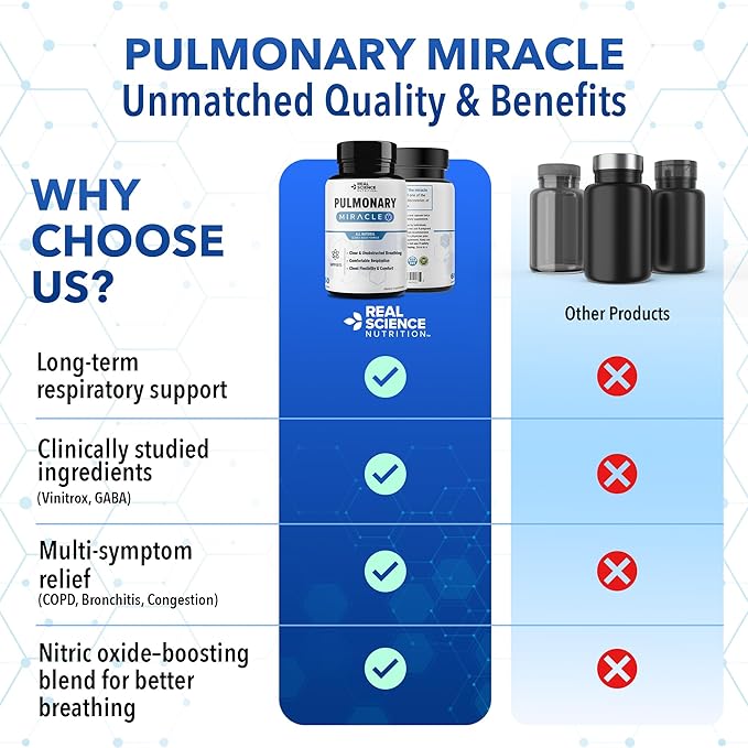 Pulmonary Miracle COPD Relief and Lung Detox Capsules to Clear Lungs & Aid Breathing - Lung Support Supplement with Vinitrox & GABA for Long-Term Cough & Respiratory Relief, 60 Caps