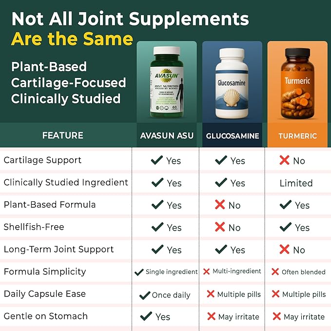 ASU Joint Support Supplement – 300mg Avocado Soy Unsaponifiables for Joint Comfort, Mobility & Cartilage Health, Clinically Studied, Plant-Based, Non-GMO, Gluten-Free, 60 Capsules (2 Month Supply)