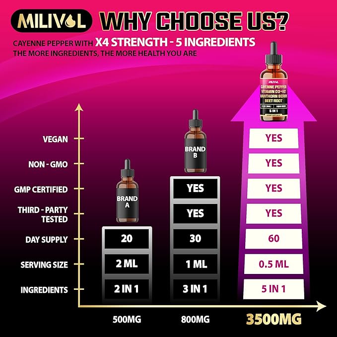 5in1 Cayenne Pepper Liquid Drops with Vitamin D3, Vitamin K2, Hawthorn Berry and Beet Root - Digestion Support - 1 FL Oz - 60 Days Supply