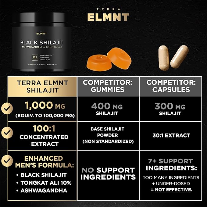 103,800mg Black Shilajit for Men 100x Strength w. Ashwagandha & Tongkat Ali 10% Extract - Ultra Pure Himalayan Shilajit Capsules 60% Fulvic Acid - Energy, Stamina & Performance Mens Health Supplement
