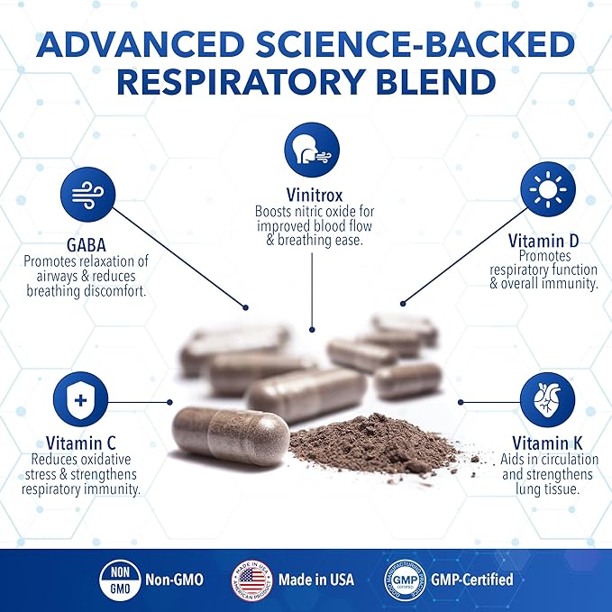 Pulmonary Miracle COPD Relief and Lung Detox Capsules to Clear Lungs & Aid Breathing - Lung Support Supplement with Vinitrox & GABA for Long-Term Cough & Respiratory Relief, 60 Caps