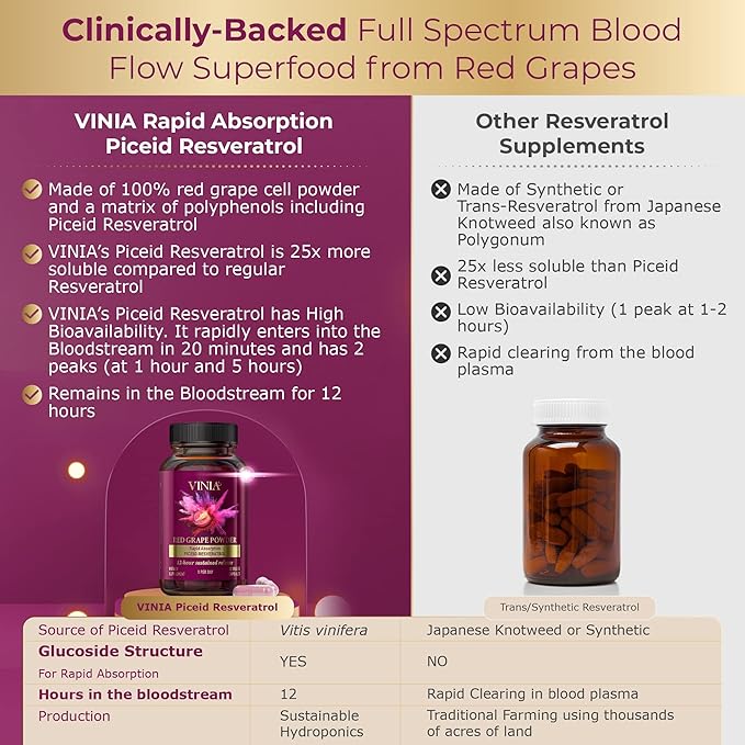 12-Hour Long-Lasting Piceid Resveratrol Supplement. Nitric Oxide Supplement. Supports Heart Health, Blood Flow, Boost Oxygen Superfood Powder, Keto Friendly. Vegan & Non-GMO. 60 Day Supply.