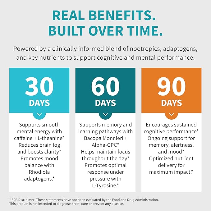 12-in-1 Nootropic Brain Supplement with Caffeine Anhydrous: Ginkgo Biloba for Brain Support, Memory and Focus - B12, Alpha GPC, L Theanine and Choline Supplements with Bioperine with 1321mg (60ct)