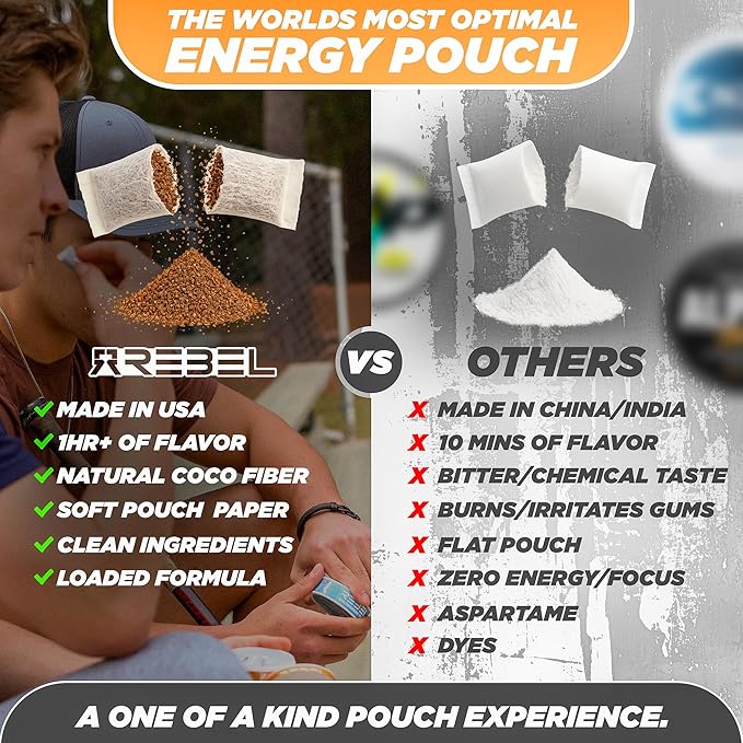 Nootropic Energy Caffeine Pouches (Mango) • 100mg Caffeine • Alpha GPC • Huperzine A & Essential Vitamins • Sugar-Free • Coconut Fiber Technology • 15 Pouches Per Can (Pack of 1)